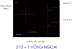 Bếp điện từ 3 vùng nấu Malloca MIR 593